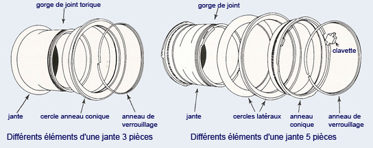 jantes